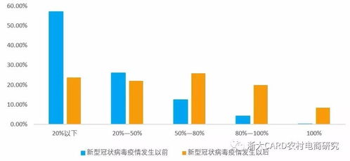發(fā)揮農(nóng)產(chǎn)品電子商務(wù)雙重功能 構(gòu)筑防疫與食物供應(yīng)保障新防線