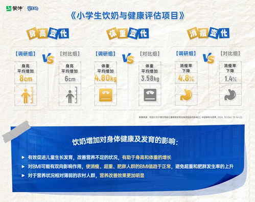 蒙牛集團攜手合作伙伴，共筑兒童營養健康未來