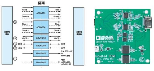hdmi信號隔離有哪些方案