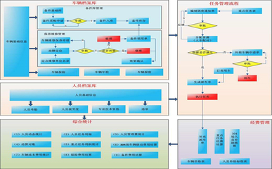 軟件開發天津大中小型數據庫系統ERP桌面軟件手機APP定制