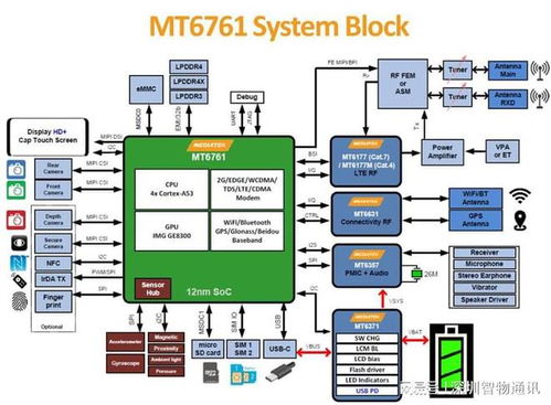 行車記錄儀定制 流媒體后視鏡adas輔助駕駛定制開發(fā)方案