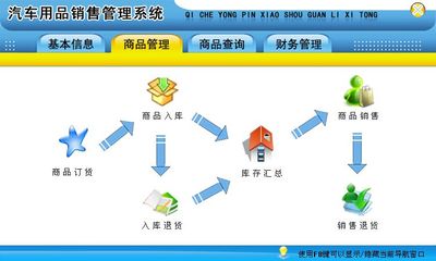 汽車用品銷售管理系統(tǒng)&larr;進銷存&larr;產(chǎn)品中心&larr;宏達管理軟件體驗中心--中小型優(yōu)秀管理軟件&larr;宏達系列軟件下載,試用,價格,定制開發(fā),代理,軟件教程