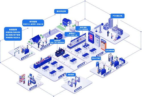 事關校園餐飲 ccle教育后勤展推出又一重要展區(qū)
